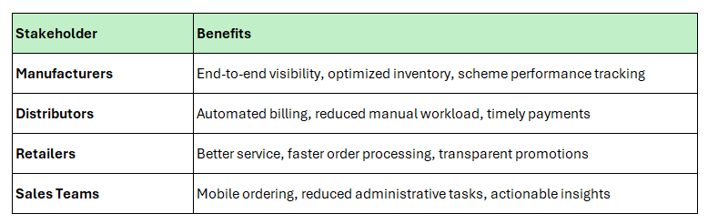 Real Benefits for Real Stakeholders