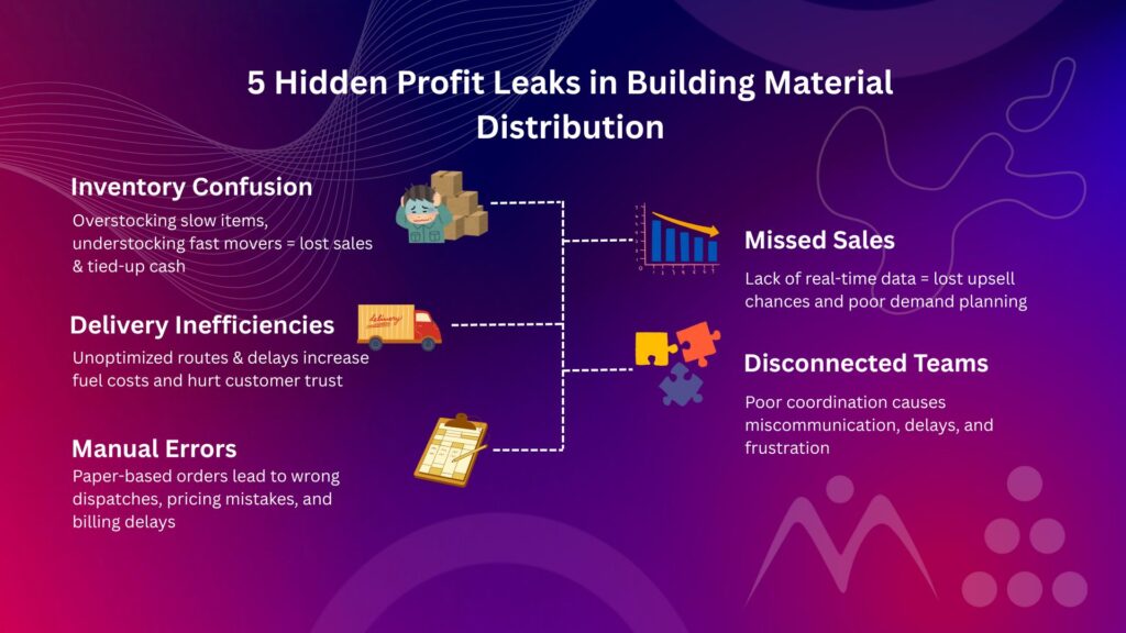 5 Hidden Profit Leaks in Building Material Distribution