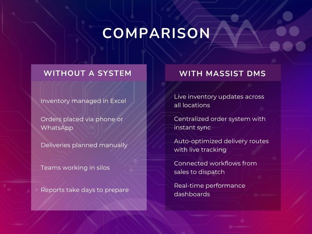 What a Distribution Management System Does
