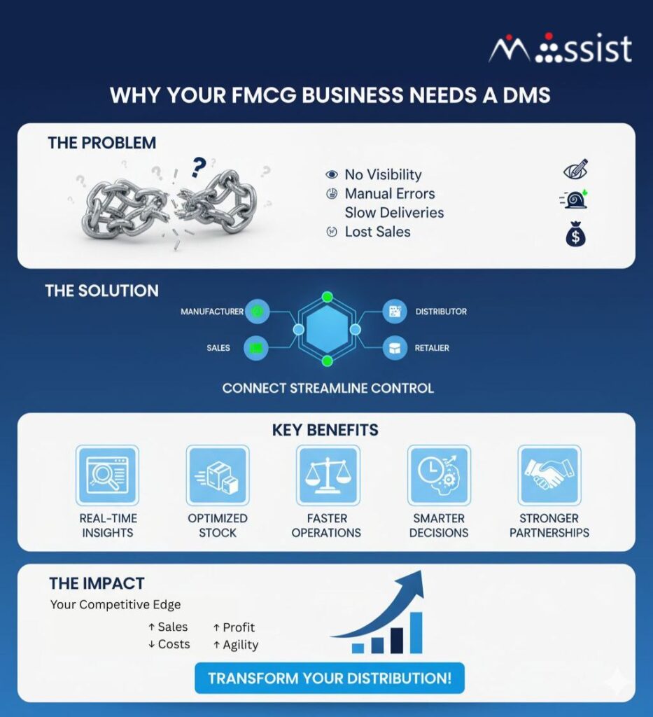 Why Your FMCG Business Needs a Distribution Management System (DMS)