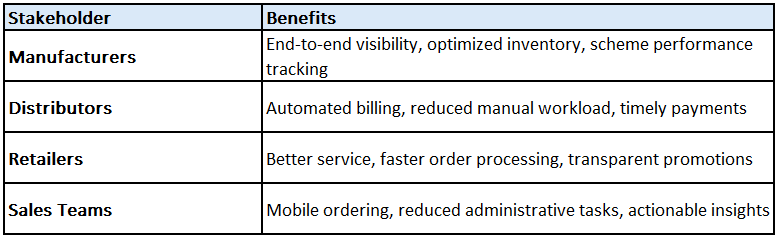 Real Benefits for Real Stakeholders