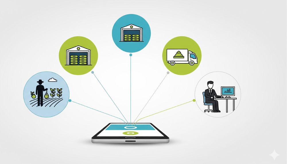 How MAssist Boosts Efficiency in the Chemical Fertilizer Industry?